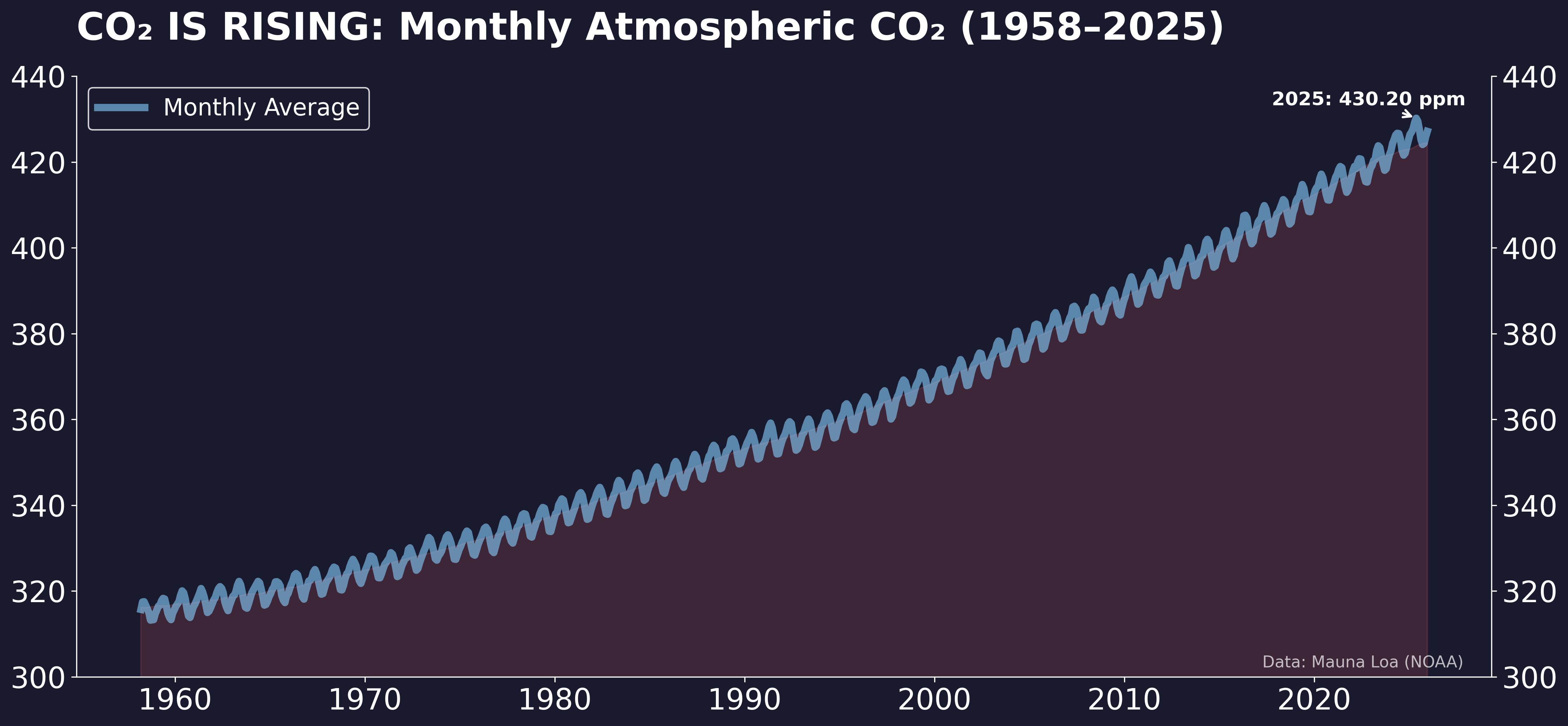 CO₂ Matters – Introduction