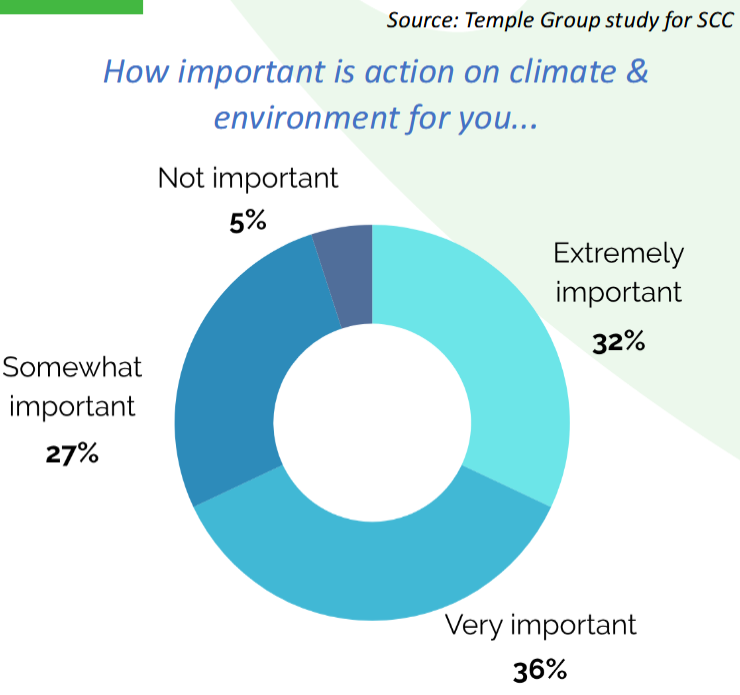 Public attitude survey